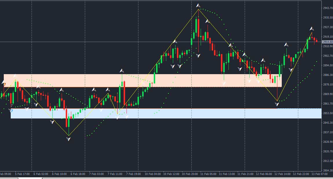Xauusd Tren Kuat di Tengah Tekanan Resistance